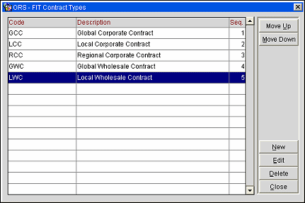 FIT Contract Type Config