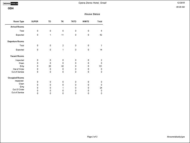 hkroomstatusbytype_pdf_2