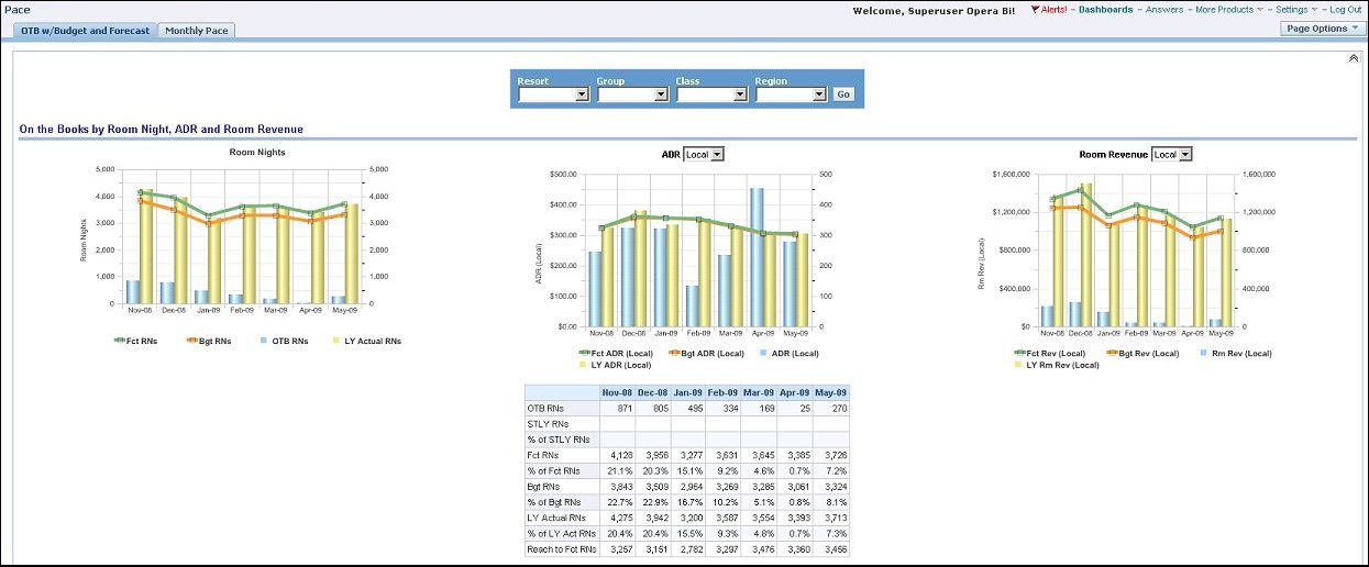 obi_dashboard_pace