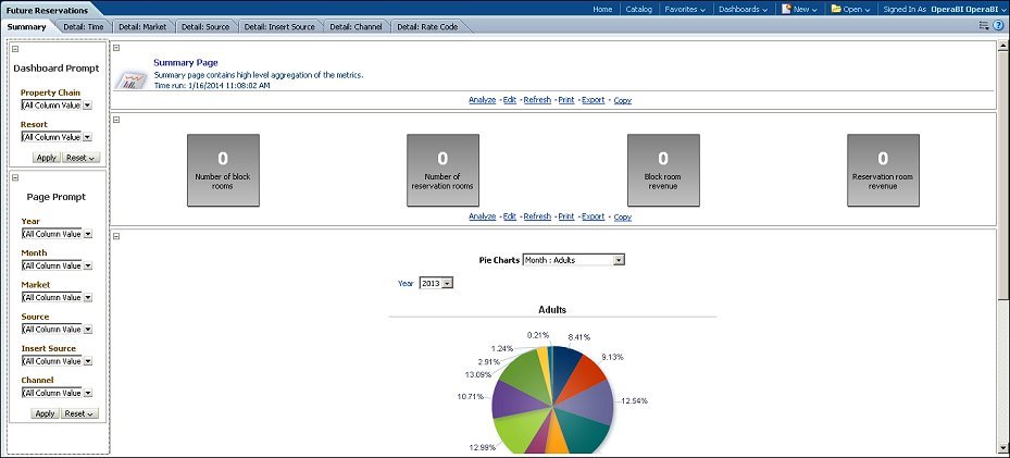 future_reservations_dashboard