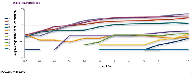 orms_adf11_configuration_Booking_Class_overview_graph_B