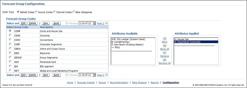 orms configuraton forecast group