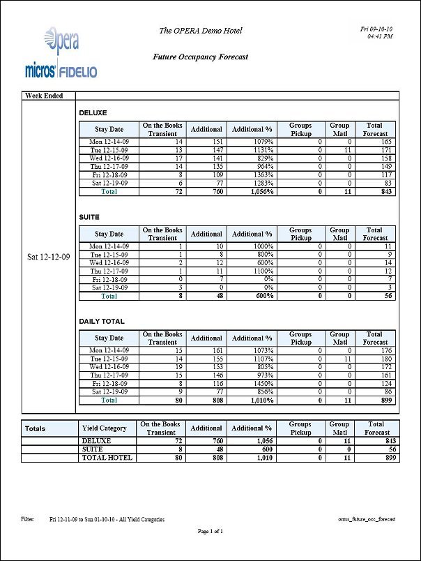 orms_future_occ_forecast_pdf_6_8_09