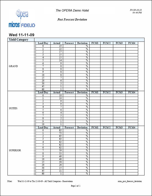 orms_past_forecast_deviation_pdf