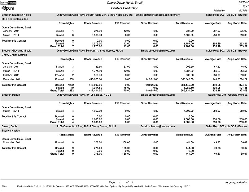 rep_con_production_by_property_by_month_pdf