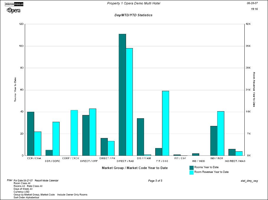 stat_dmy_seg_graph3_pdf.jpg