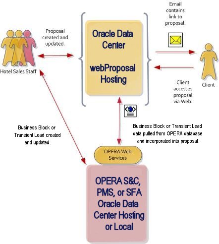 WebProposal_Architecture_a